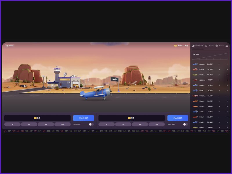 The Random Number Generator and the Reliability of Aviatrix Results