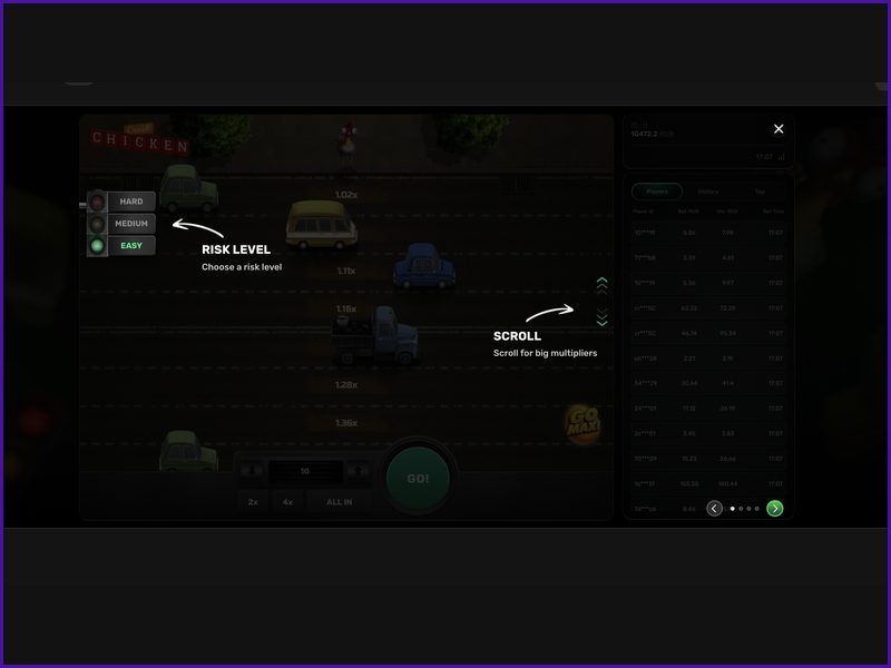 Stages and sequence of actions in a single round