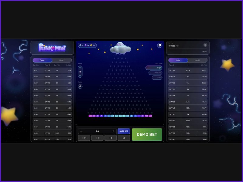 The Pros and Cons of Galaxsys' Plinkoman Game